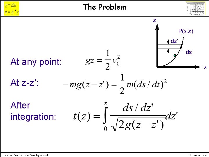 The Problem z P(x, z) dz’ At any point: ds x At z-z’: After