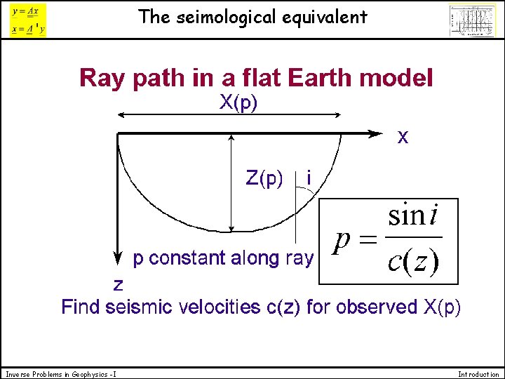 The seimological equivalent Inverse Problems in Geophysics -I Introduction 