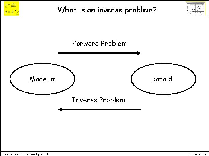 What is an inverse problem? Forward Problem Model m Data d Inverse Problems in What is an inverse problem? Forward Problem Model m Data d Inverse Problems in