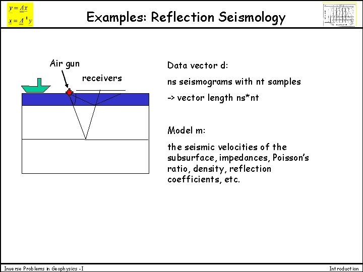 Examples: Reflection Seismology Air gun Data vector d: receivers ns seismograms with nt samples