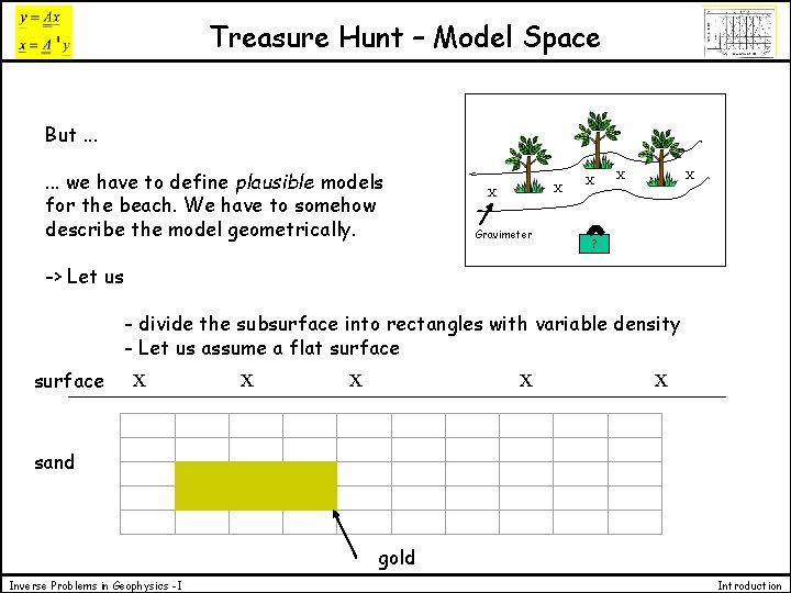 Treasure Hunt – Model Space But. . . we have to define plausible models