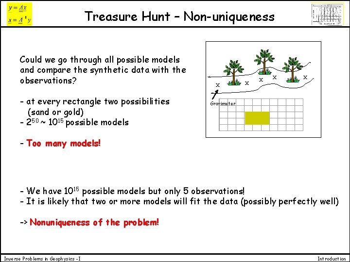 Treasure Hunt – Non-uniqueness Could we go through all possible models and compare the