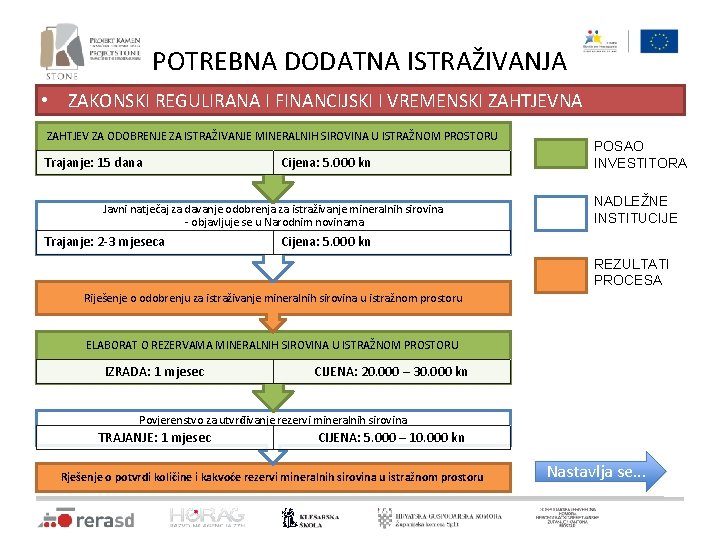 POTREBNA DODATNA ISTRAŽIVANJA • ZAKONSKI REGULIRANA I FINANCIJSKI I VREMENSKI ZAHTJEVNA ZAHTJEV ZA ODOBRENJE