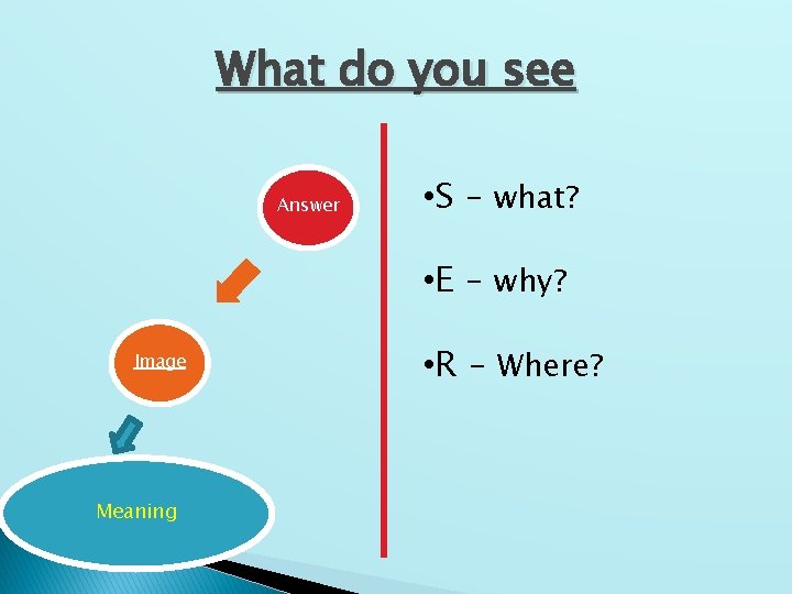 What do you see Answer • S – what? • E – why? Image