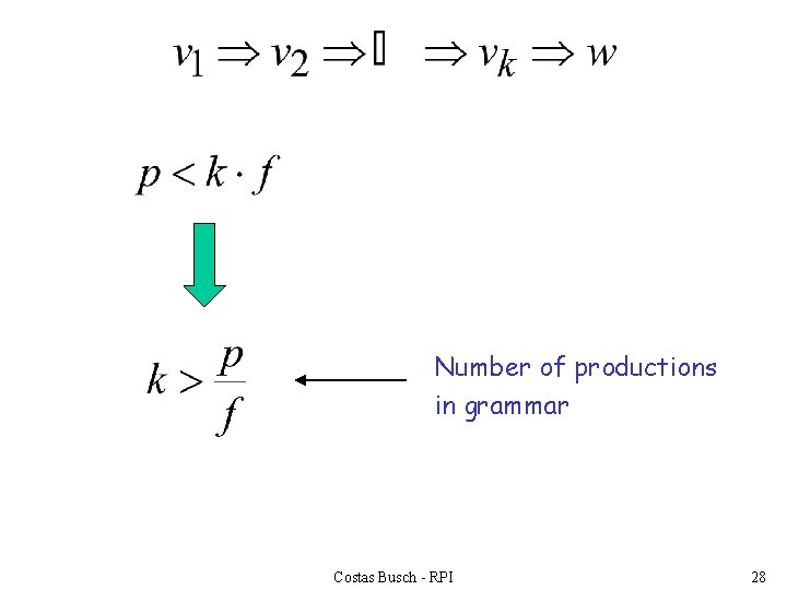 Number of productions in grammar Costas Busch - RPI 28 