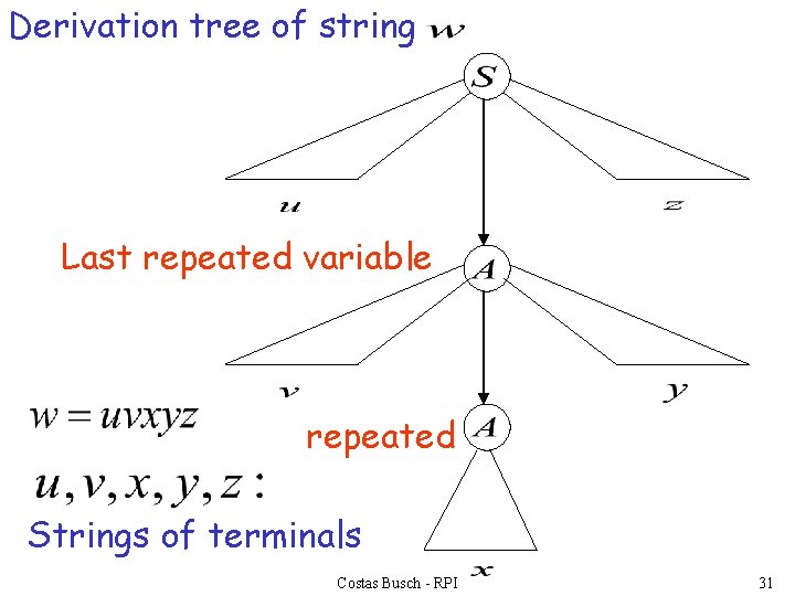 Derivation tree of string Last repeated variable repeated Strings of terminals Costas Busch -