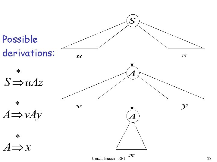 Possible derivations: Costas Busch - RPI 32 