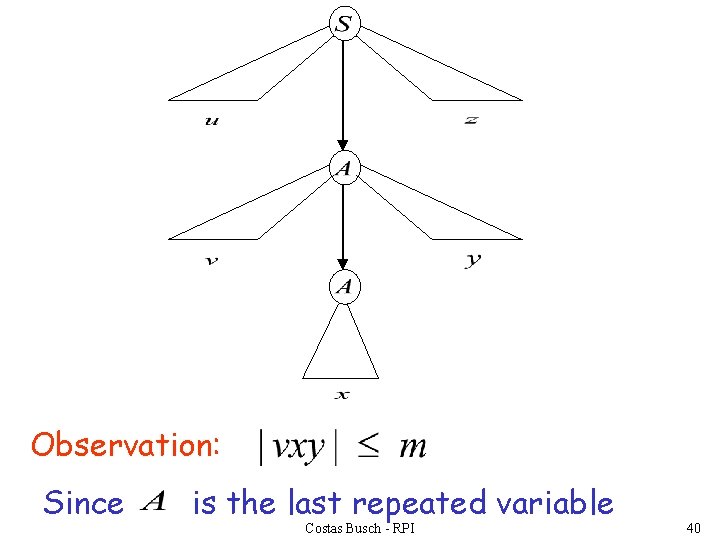 Observation: Since is the last repeated variable Costas Busch - RPI 40 