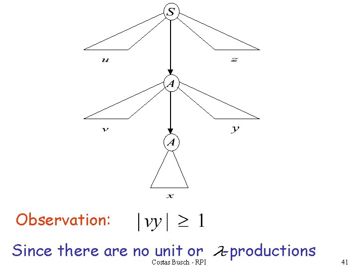 Observation: Since there are no unit or Costas Busch - RPI -productions 41 