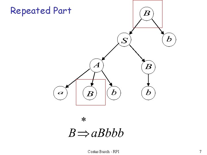 Repeated Part Costas Busch - RPI 7 