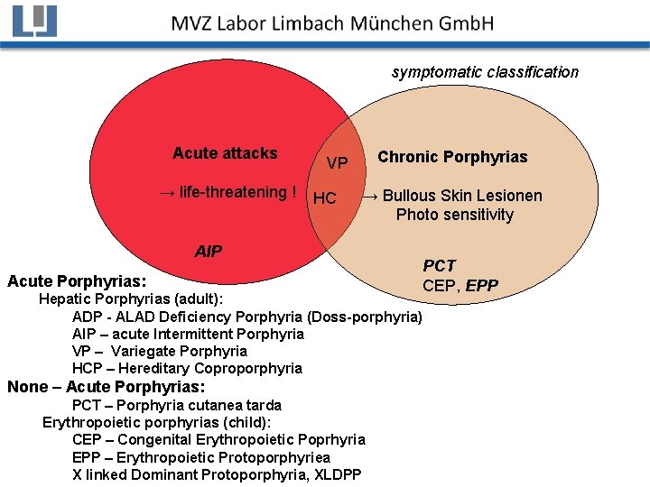 symptomatic classification Acute attacks → life-threatening ! Chronic Porphyrias VP HC → Bullous Skin