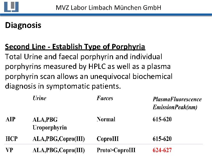 Diagnosis Second Line - Establish Type of Porphyria Total Urine and faecal porphyrin and