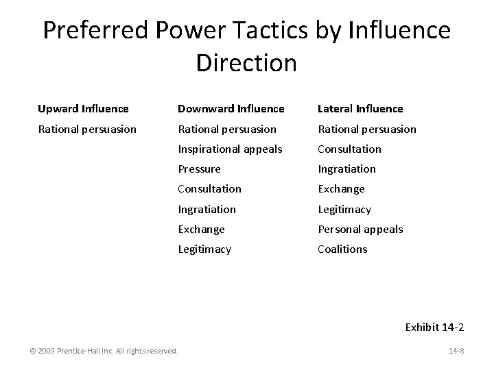 Preferred Power Tactics by Influence Direction Upward Influence Downward Influence Lateral Influence Rational persuasion