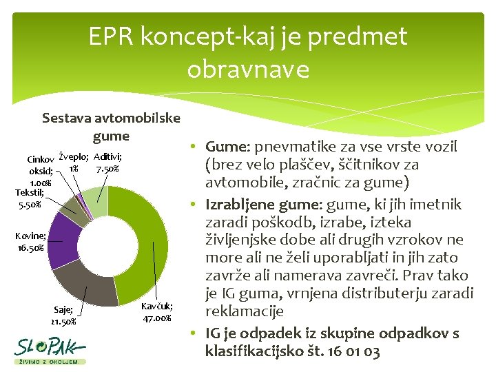 EPR koncept-kaj je predmet obravnave Sestava avtomobilske gume Cinkov Žveplo; Aditivi; 7. 50% 1%