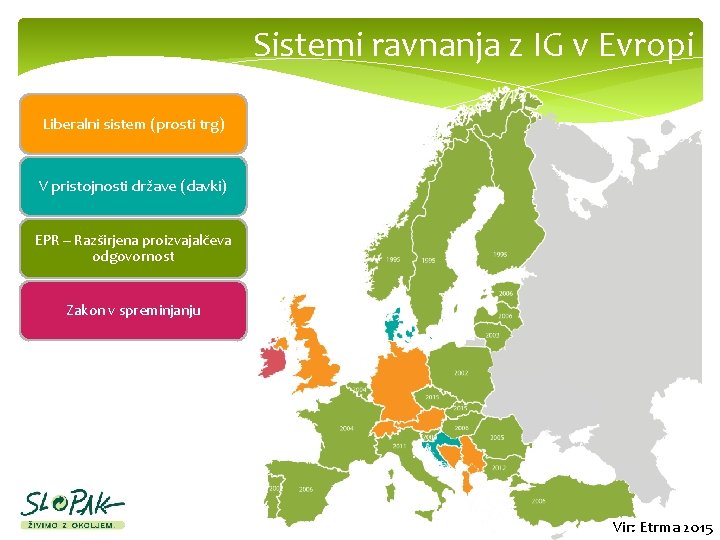 Sistemi ravnanja z IG v Evropi Liberalni sistem (prosti trg) V pristojnosti države (davki)