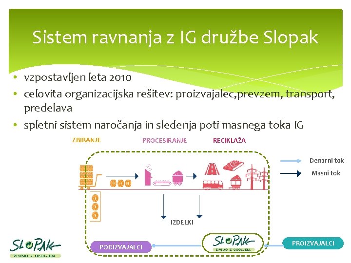 Sistem ravnanja z IG družbe Slopak • vzpostavljen leta 2010 • celovita organizacijska rešitev: