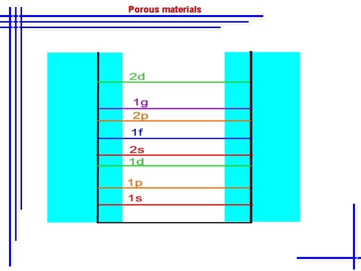 Porous materials 