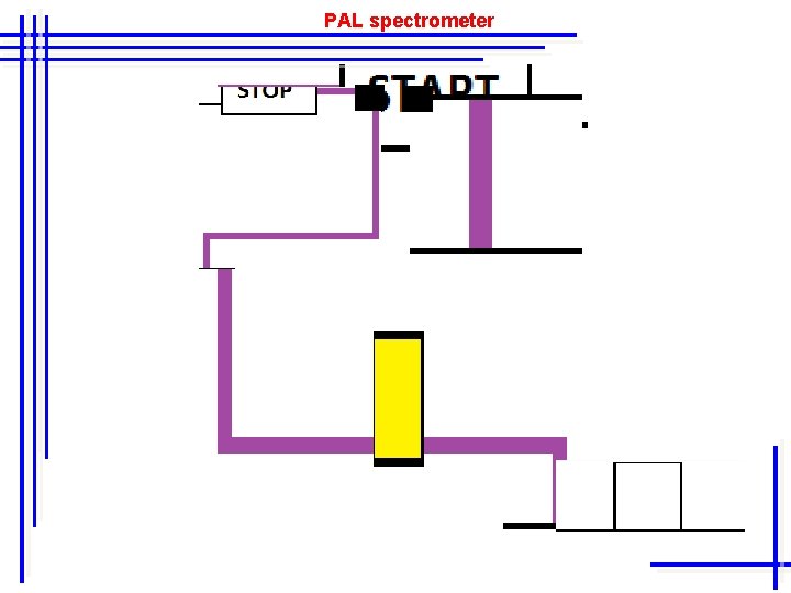 PAL spectrometer 