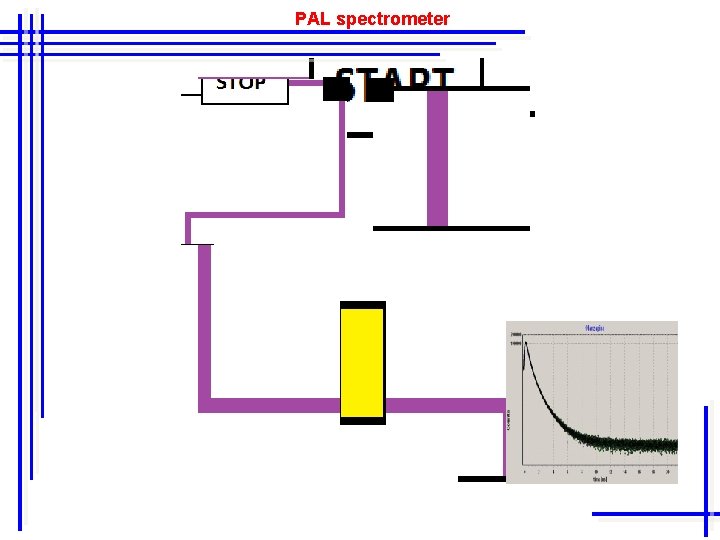 PAL spectrometer 