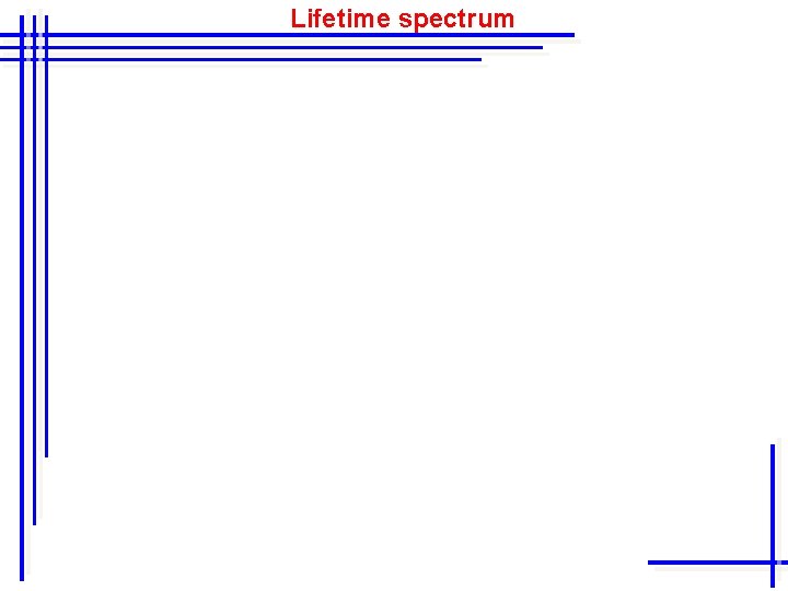 Lifetime spectrum 