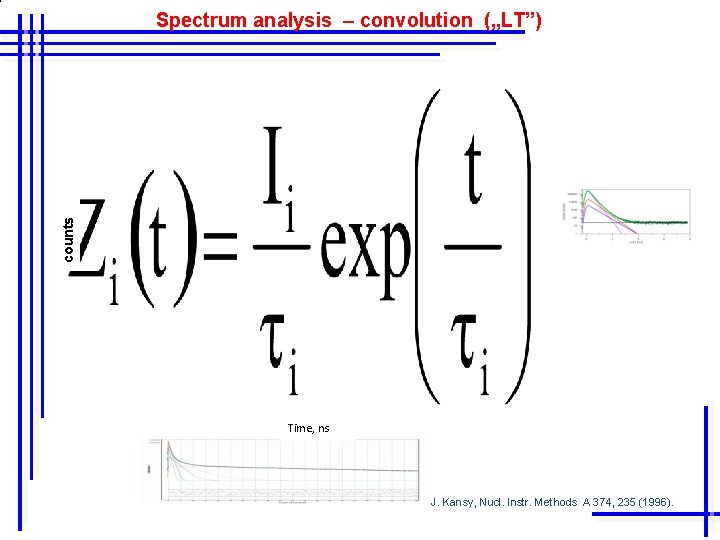 counts Spectrum analysis – convolution („LT”) Time, ns J. Kansy, Nucl. Instr. Methods A