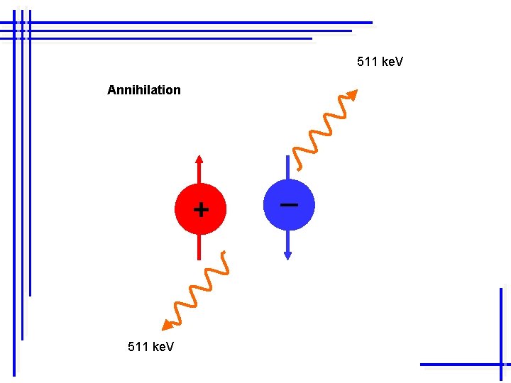 511 ke. V Annihilation + 511 ke. V _ 