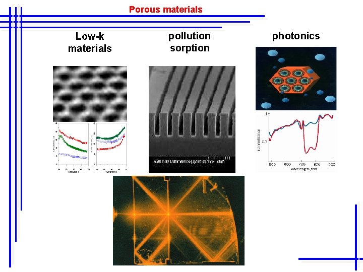 Porous materials Low-k materials pollution sorption photonics 