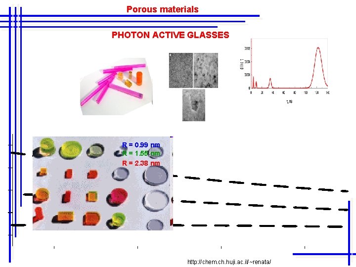 Porous materials PHOTON ACTIVE GLASSES R = 0. 99 nm R = 1. 55