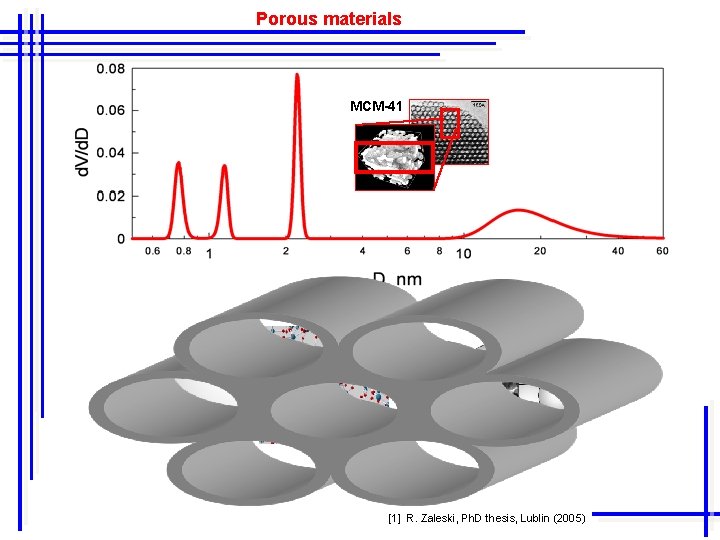 Porous materials MCM-41 [1] R. Zaleski, Ph. D thesis, Lublin (2005) 