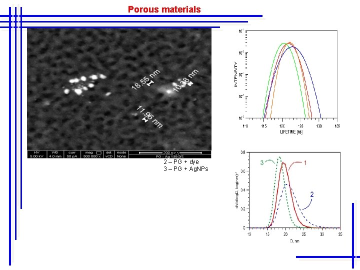 Porous materials 1 - PG, 2 – PG + dye 3 – PG +