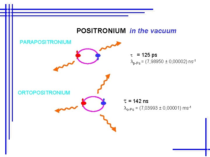 POSITRONIUM in the vacuum PARAPOSITRONIUM t = 125 ps lp-Ps = (7, 98950 ±