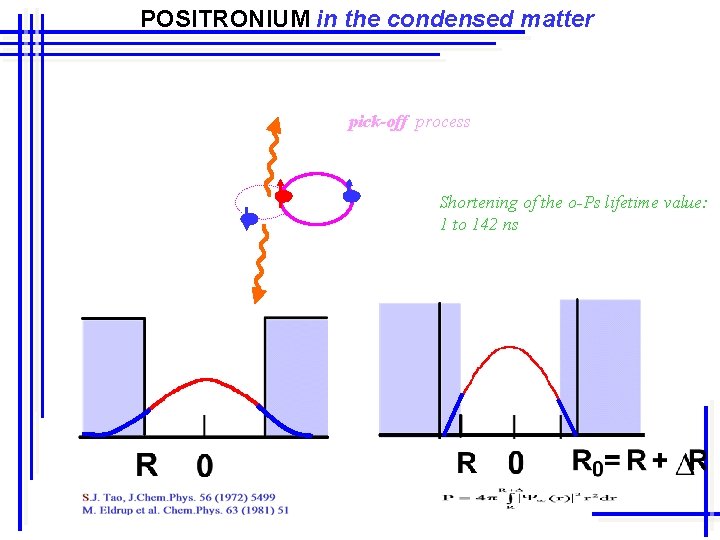 POSITRONIUM in the condensed matter pick-off process Shortening of the o-Ps lifetime value: 1