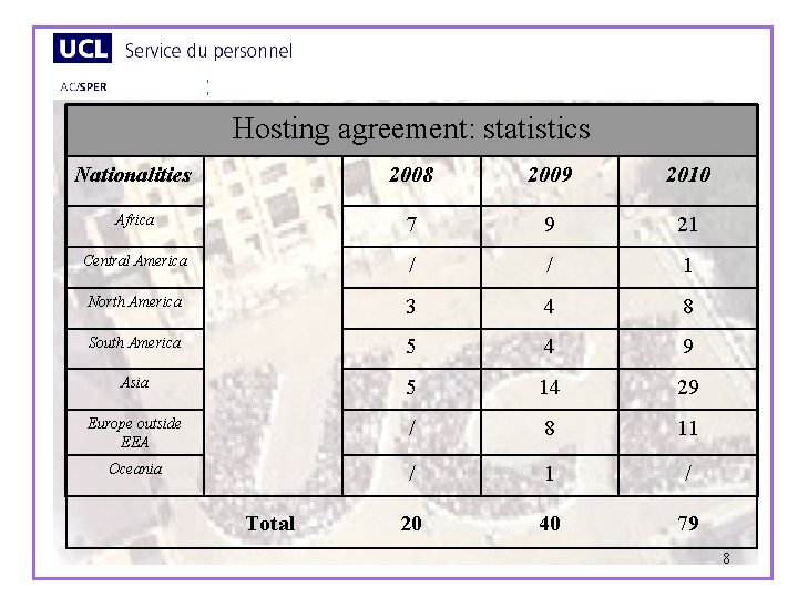Hosting agreement: statistics Nationalities 2008 2009 2010 Africa 7 9 21 Central America /
