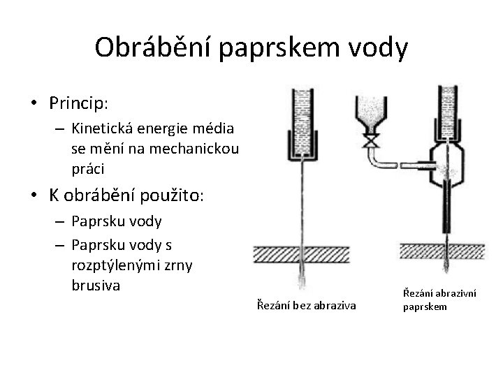 Obrábění paprskem vody • Princip: – Kinetická energie média se mění na mechanickou práci