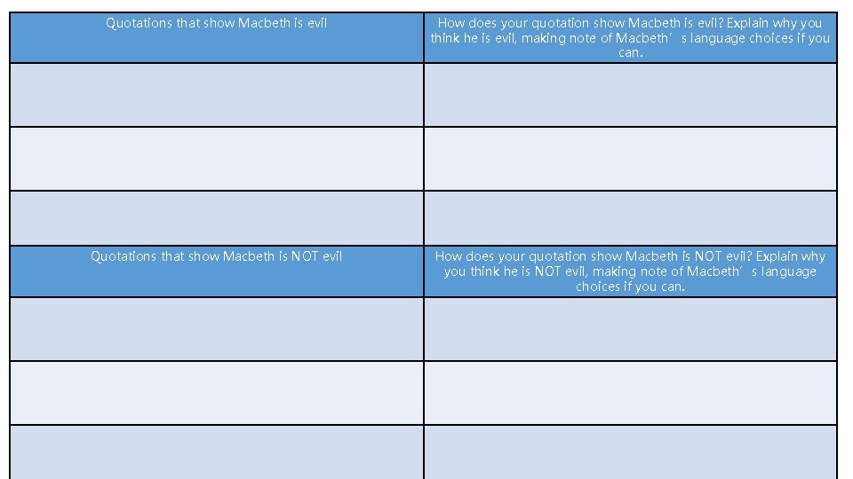 Quotations that show Macbeth is evil How does your quotation show Macbeth is evil?