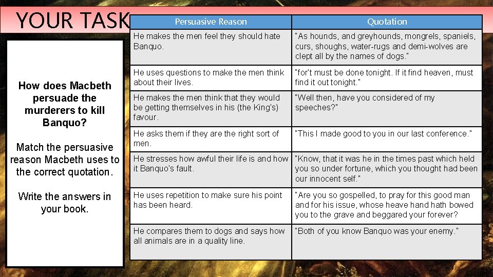 YOUR TASK How does Macbeth persuade the murderers to kill Banquo? Match the persuasive