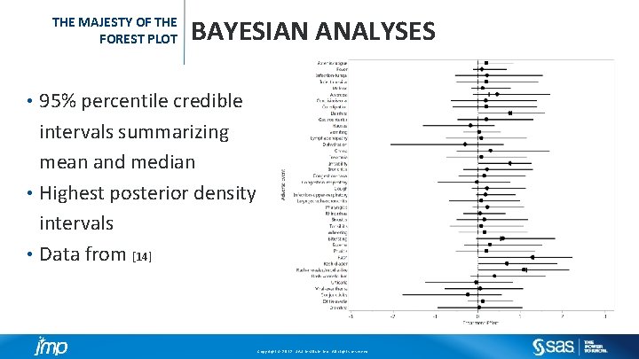 THE MAJESTY OF THE FOREST PLOT BAYESIAN ANALYSES 95% percentile credible intervals summarizing mean