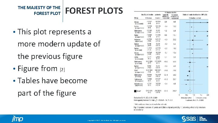 THE MAJESTY OF THE FOREST PLOTS • This plot represents a more modern update