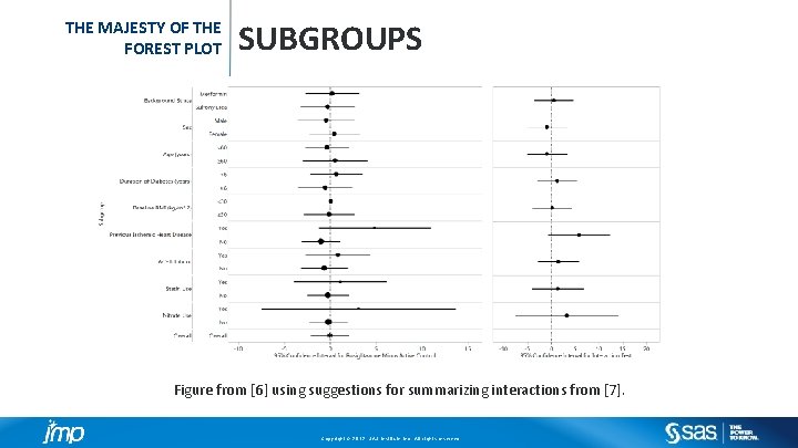 THE MAJESTY OF THE FOREST PLOT SUBGROUPS Figure from [6] using suggestions for summarizing