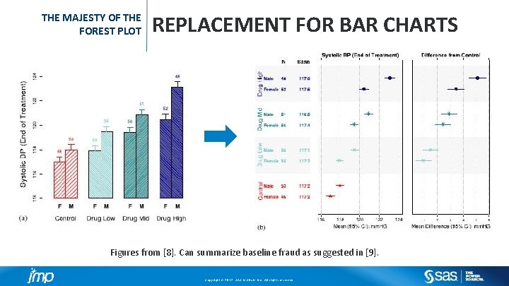 THE MAJESTY OF THE FOREST PLOT REPLACEMENT FOR BAR CHARTS Figures from [8]. Can