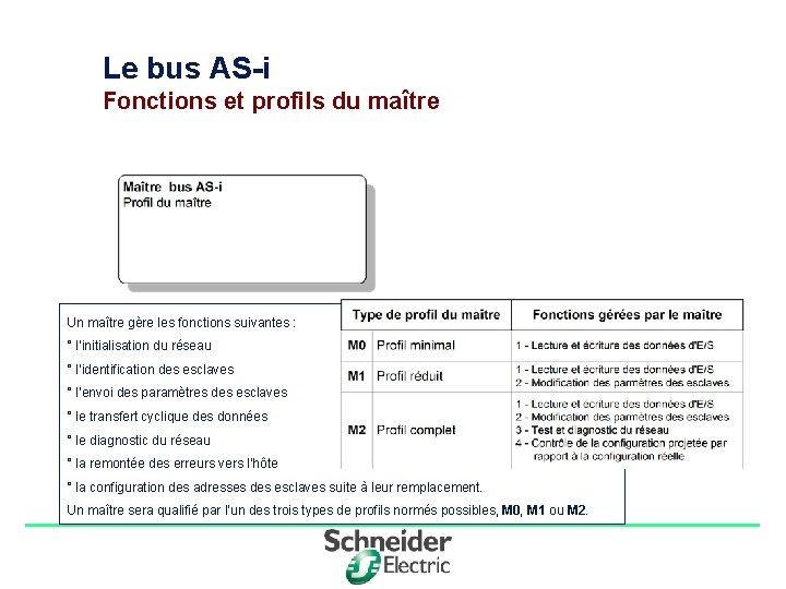 Le bus AS-i Fonctions et profils du maître Un maître gère les fonctions suivantes