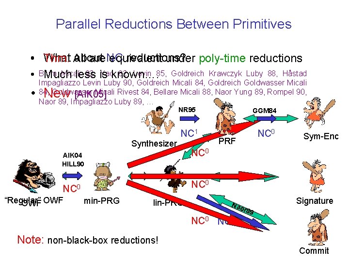Parallel Reductions Between Primitives What All about reductions? • Thm. are. NC equivalent under