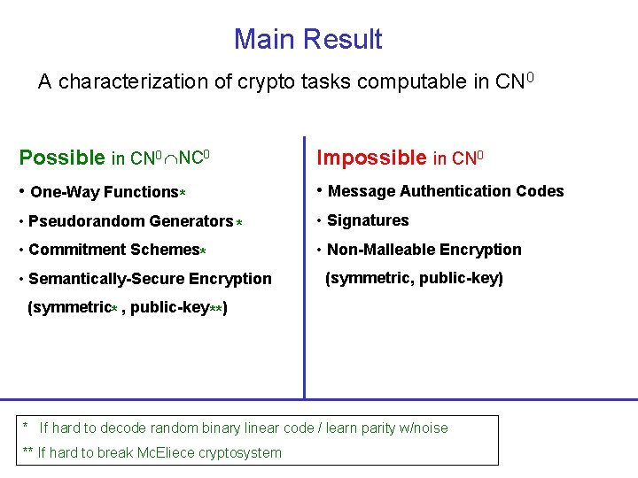 Main Result A characterization of crypto tasks computable in CN 0 Possible in CN