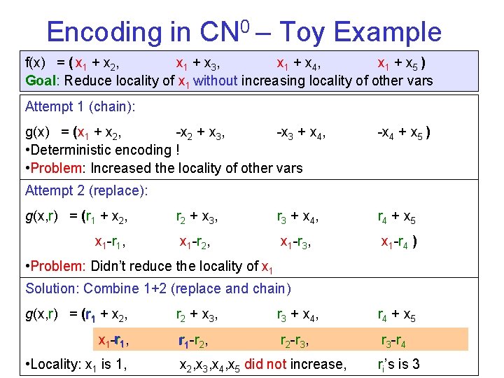 Encoding in CN 0 – Toy Example f(x) = ( x 1 + x