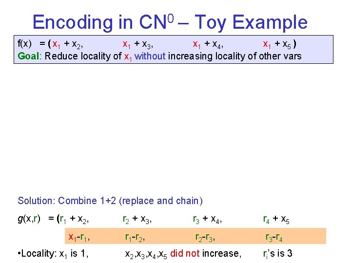 Encoding in CN 0 – Toy Example f(x) = ( x 1 + x