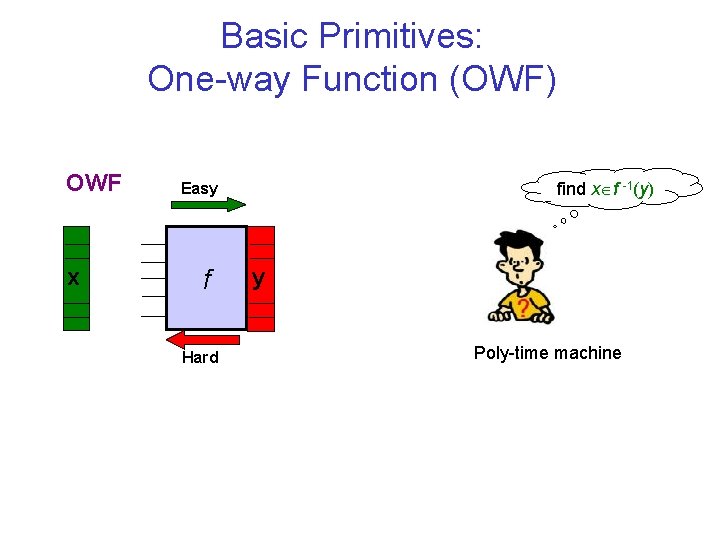 Basic Primitives: One-way Function (OWF) OWF x find x f -1(y) Easy f Hard