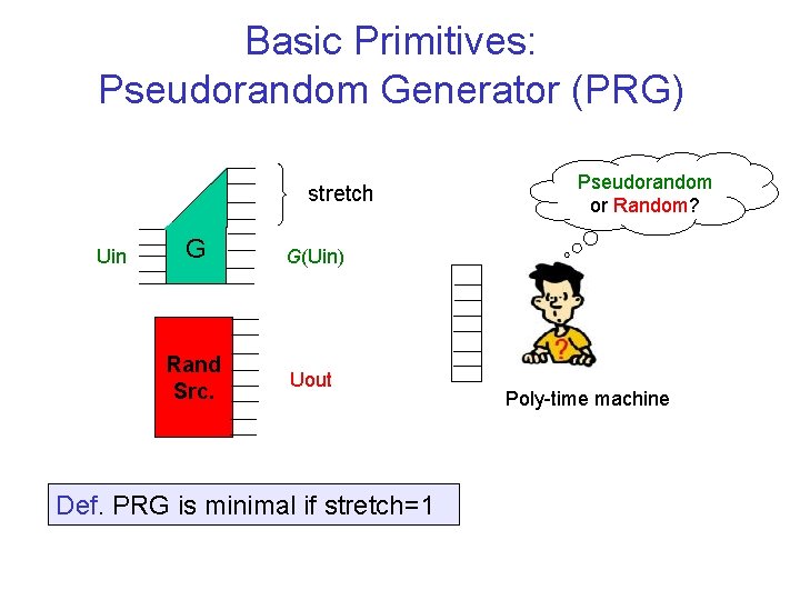 Basic Primitives: Pseudorandom Generator (PRG) stretch Uin G G(Uin) Rand Src. Uout Def. PRG