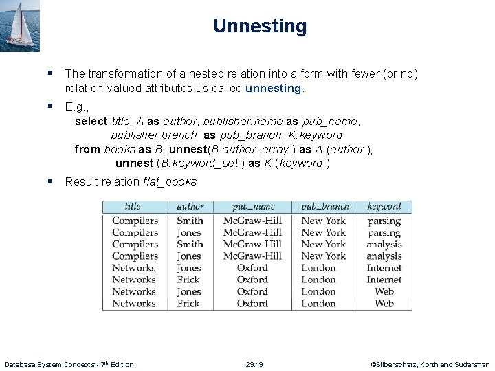 Unnesting § The transformation of a nested relation into a form with fewer (or