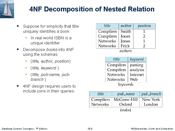 4 NF Decomposition of Nested Relation § Suppose for simplicity that title uniquely identifies