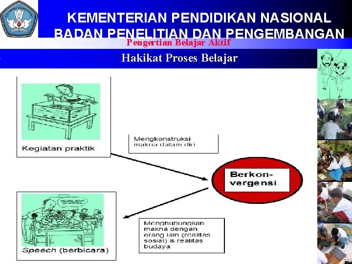 KEMENTERIAN PENDIDIKAN NASIONAL BADAN PENELITIAN DAN PENGEMBANGAN Pengertian Belajar Aktif Hakikat Proses Belajar 